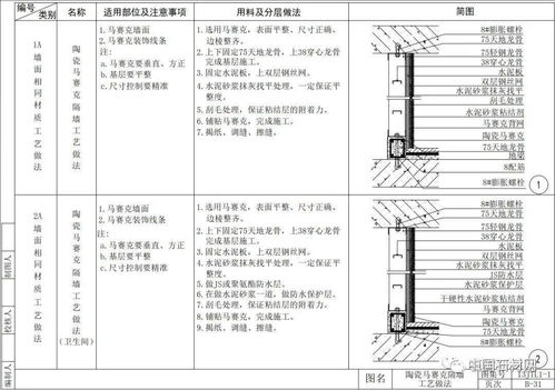 52張節點詳解圖，讓你徹底讀懂室內墻面施工工藝